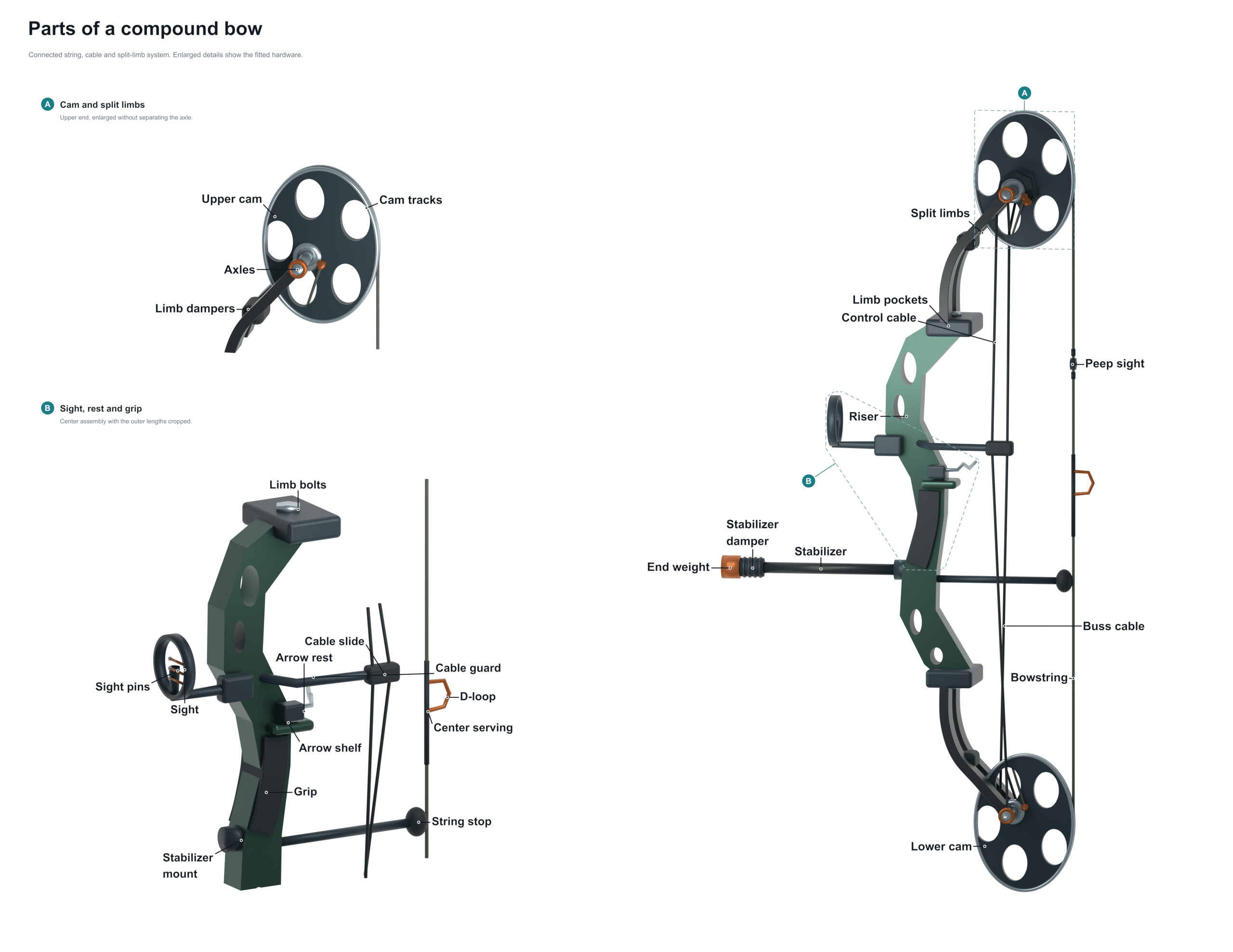 parts of a compound bow diagram