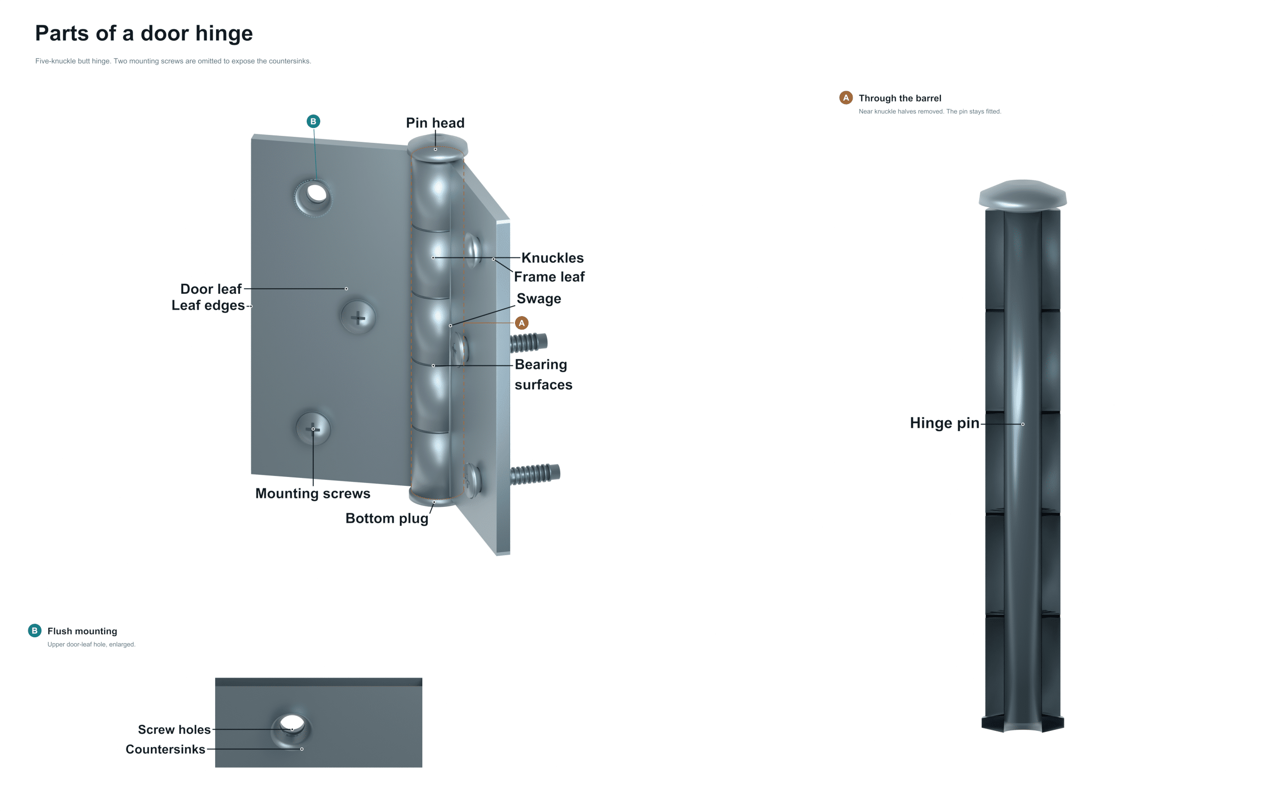 parts of a door hinge diagram