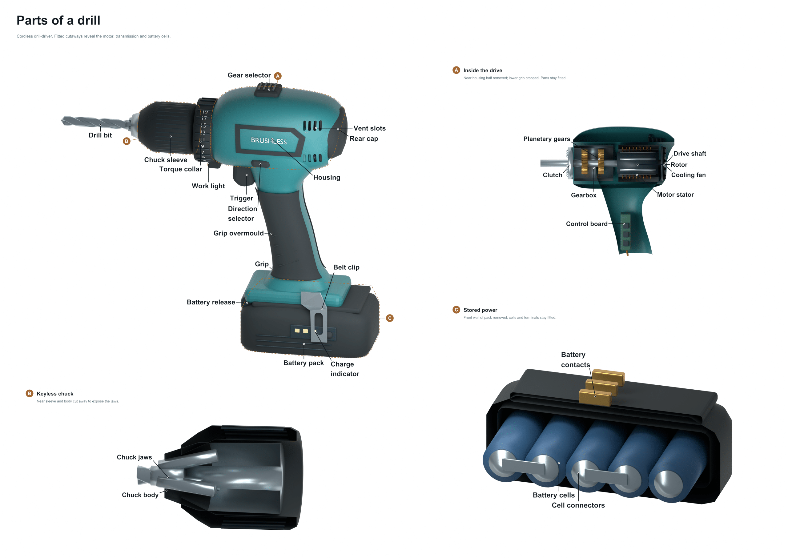 parts of a drill diagram