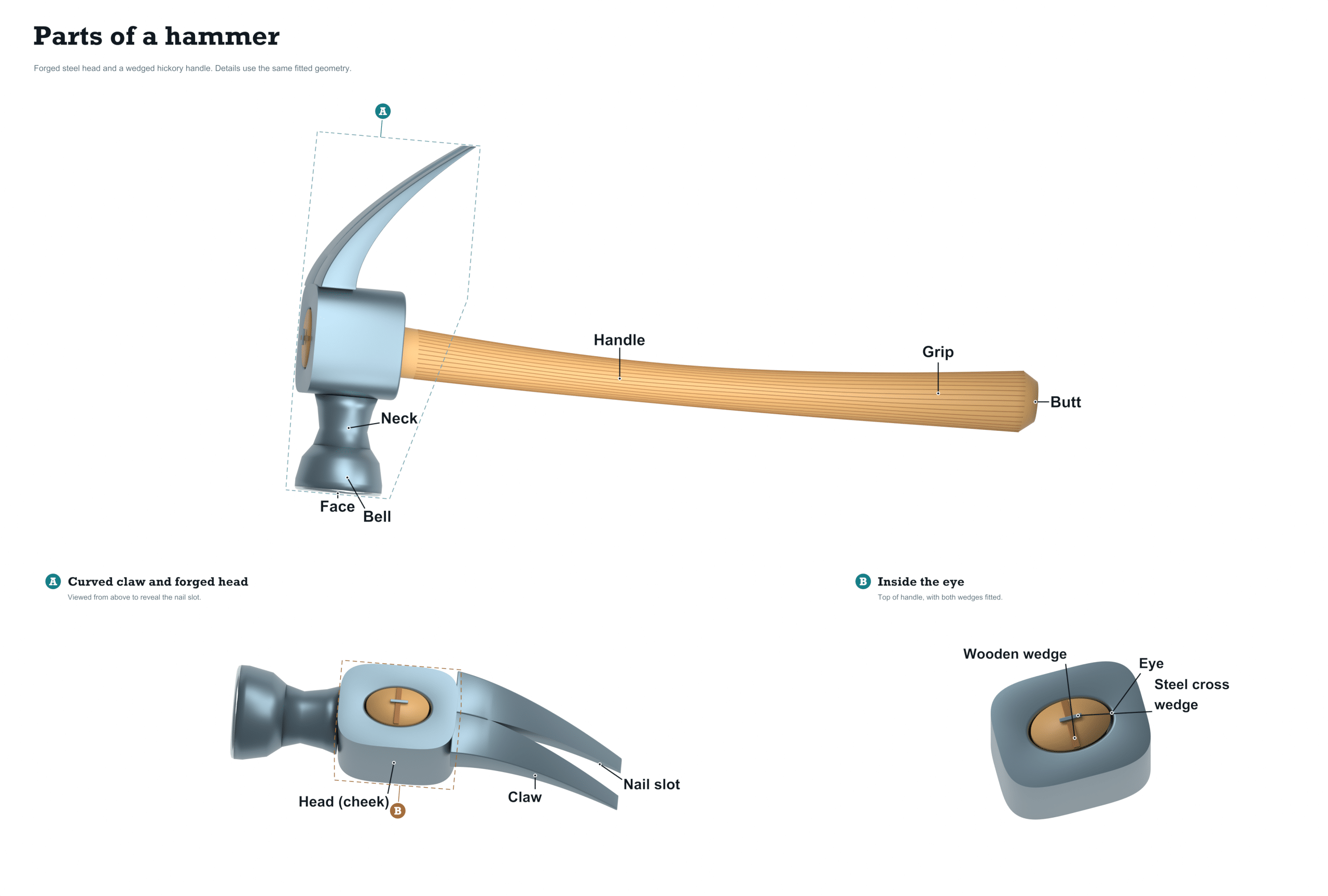 parts of a hammer diagram