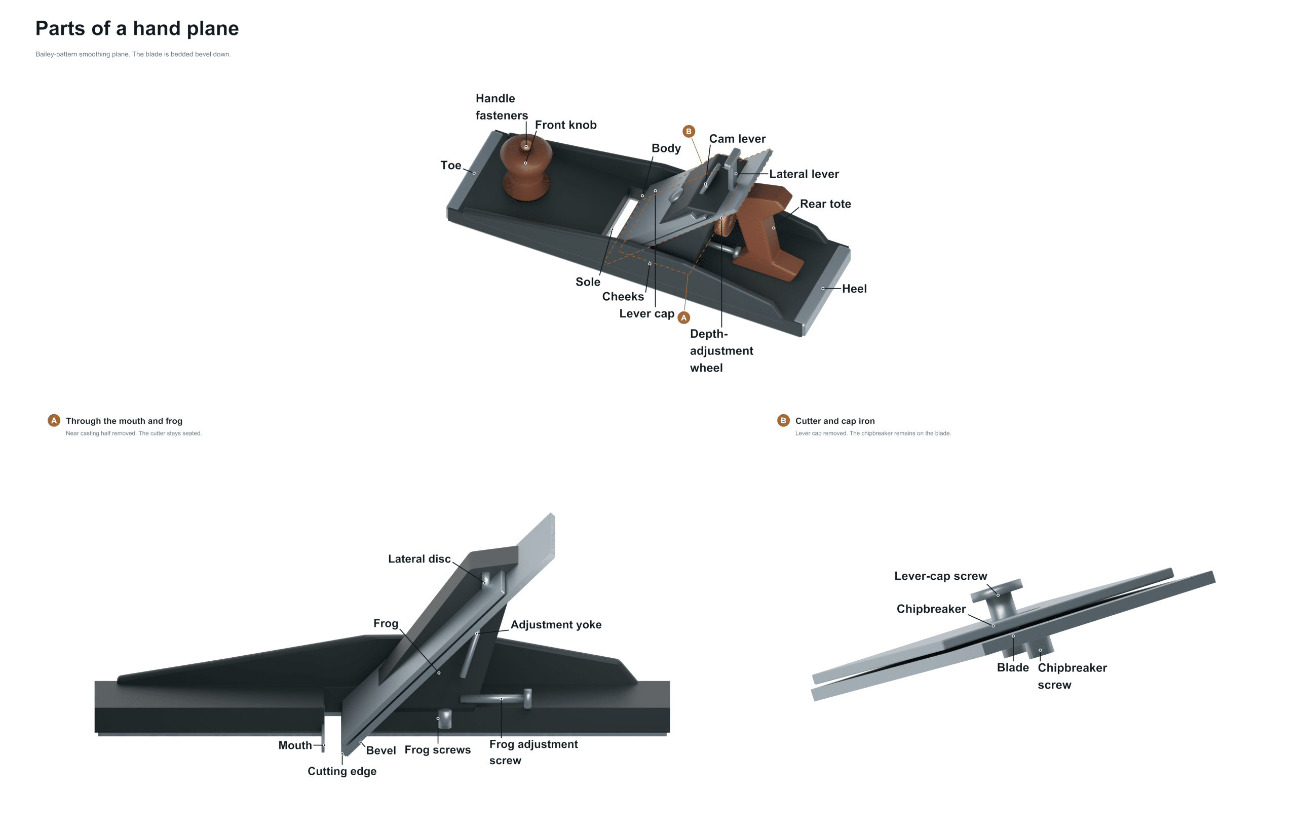 parts of a hand plane diagram