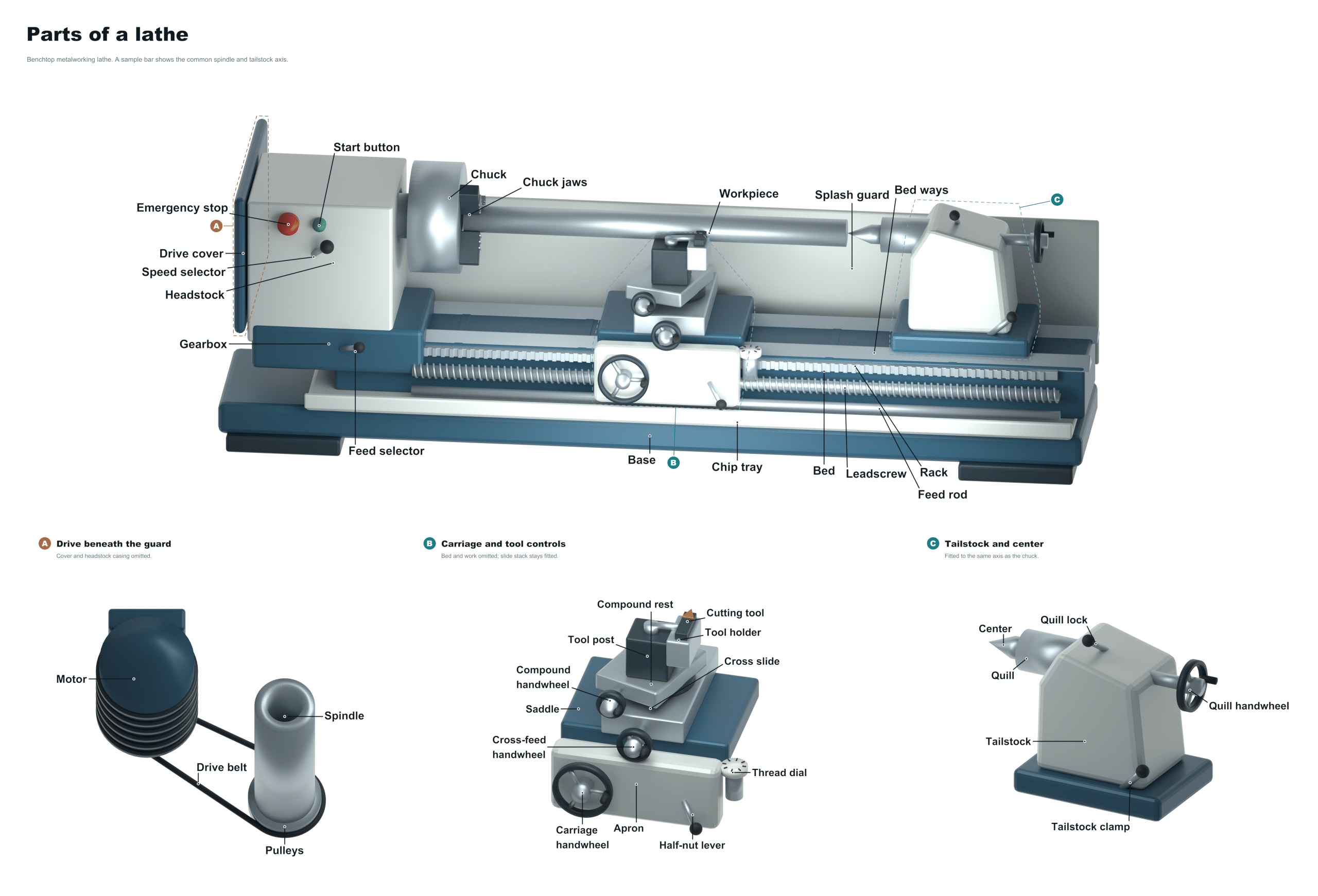 parts of a lathe diagram