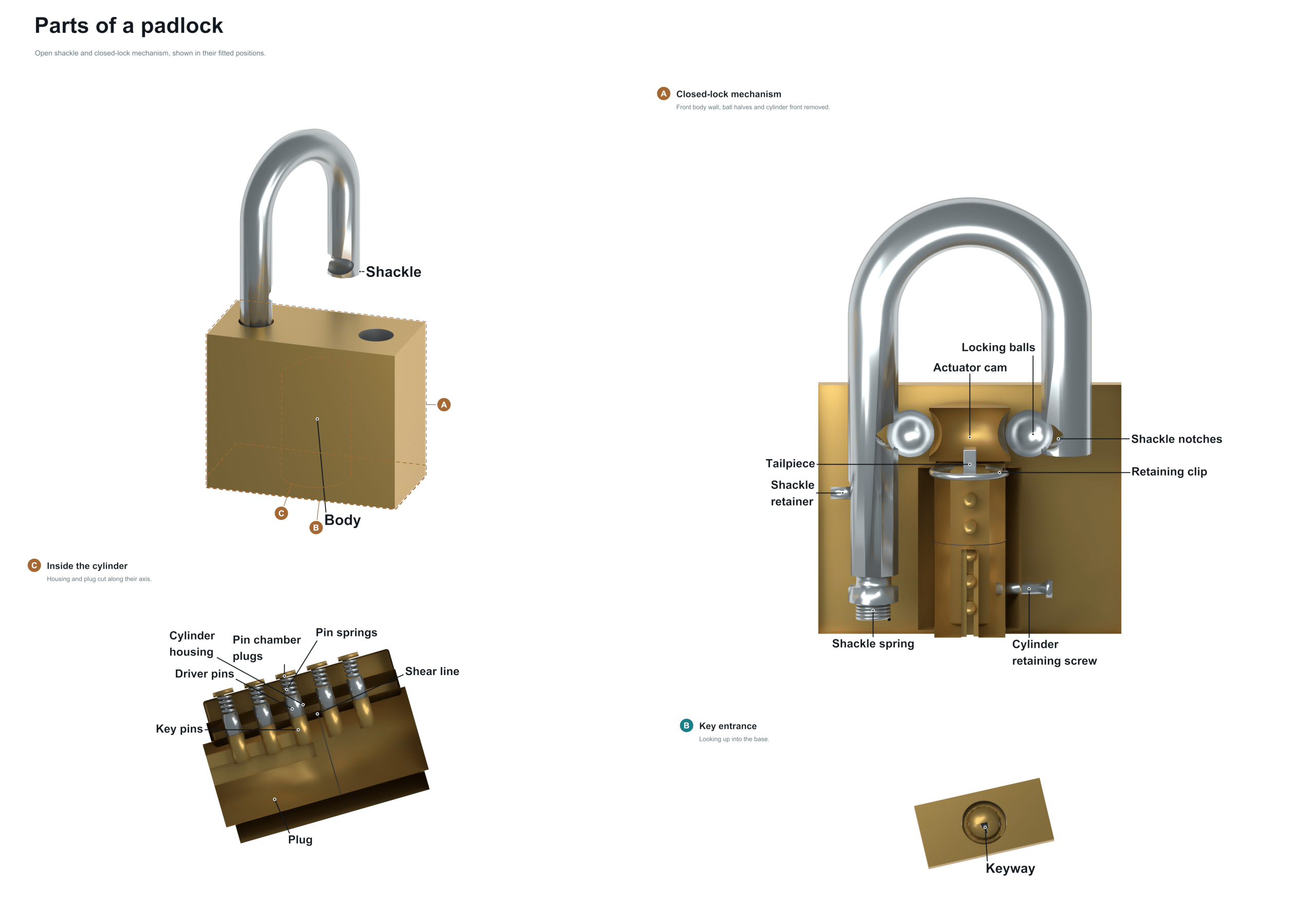 parts of a padlock diagram