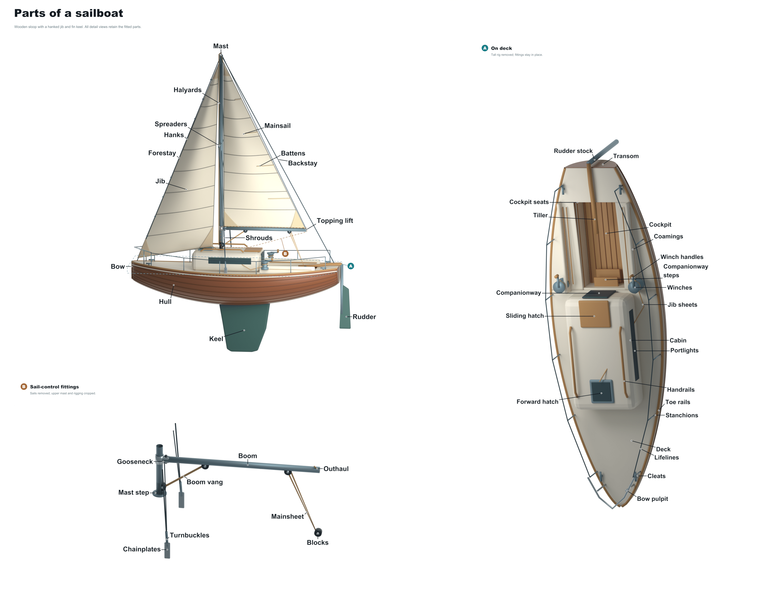 parts of a sailboat diagram