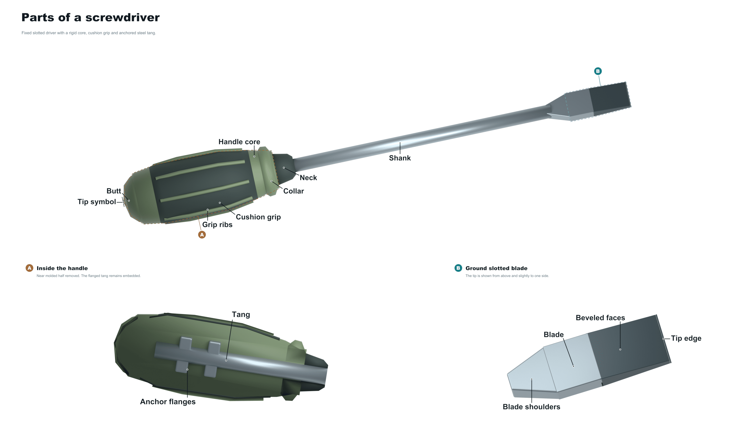 parts of a screwdriver diagram