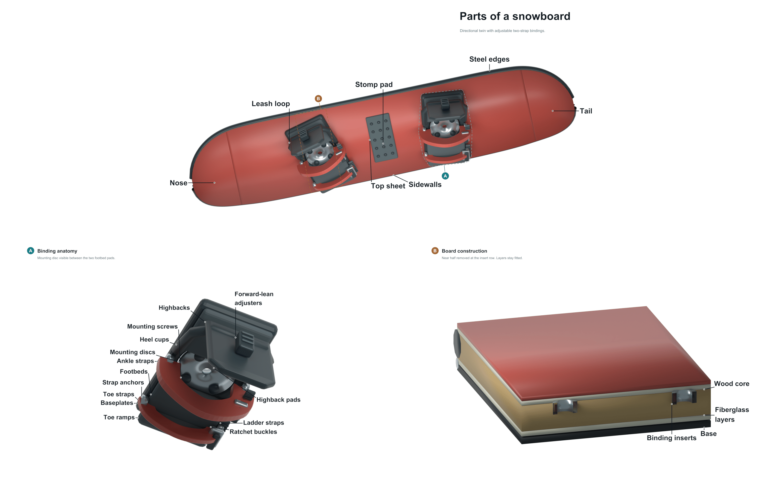 parts of a snowboard diagram