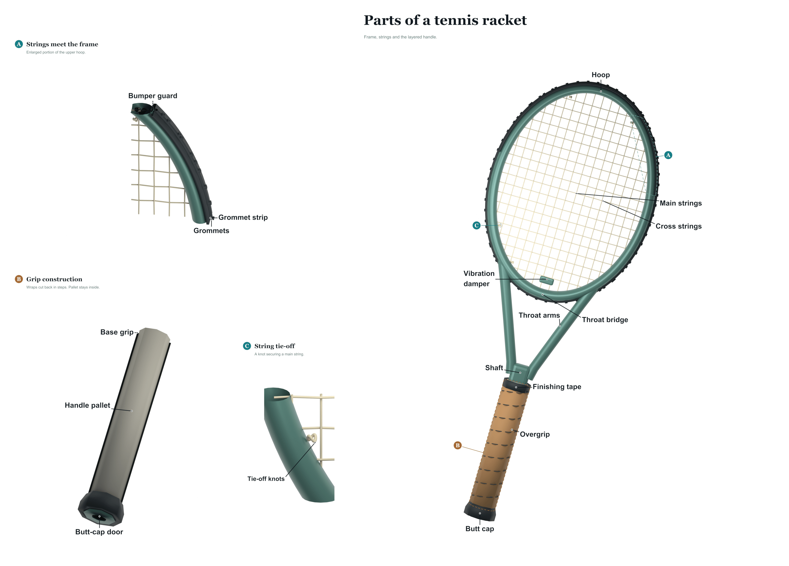 parts of a tennis racket diagram