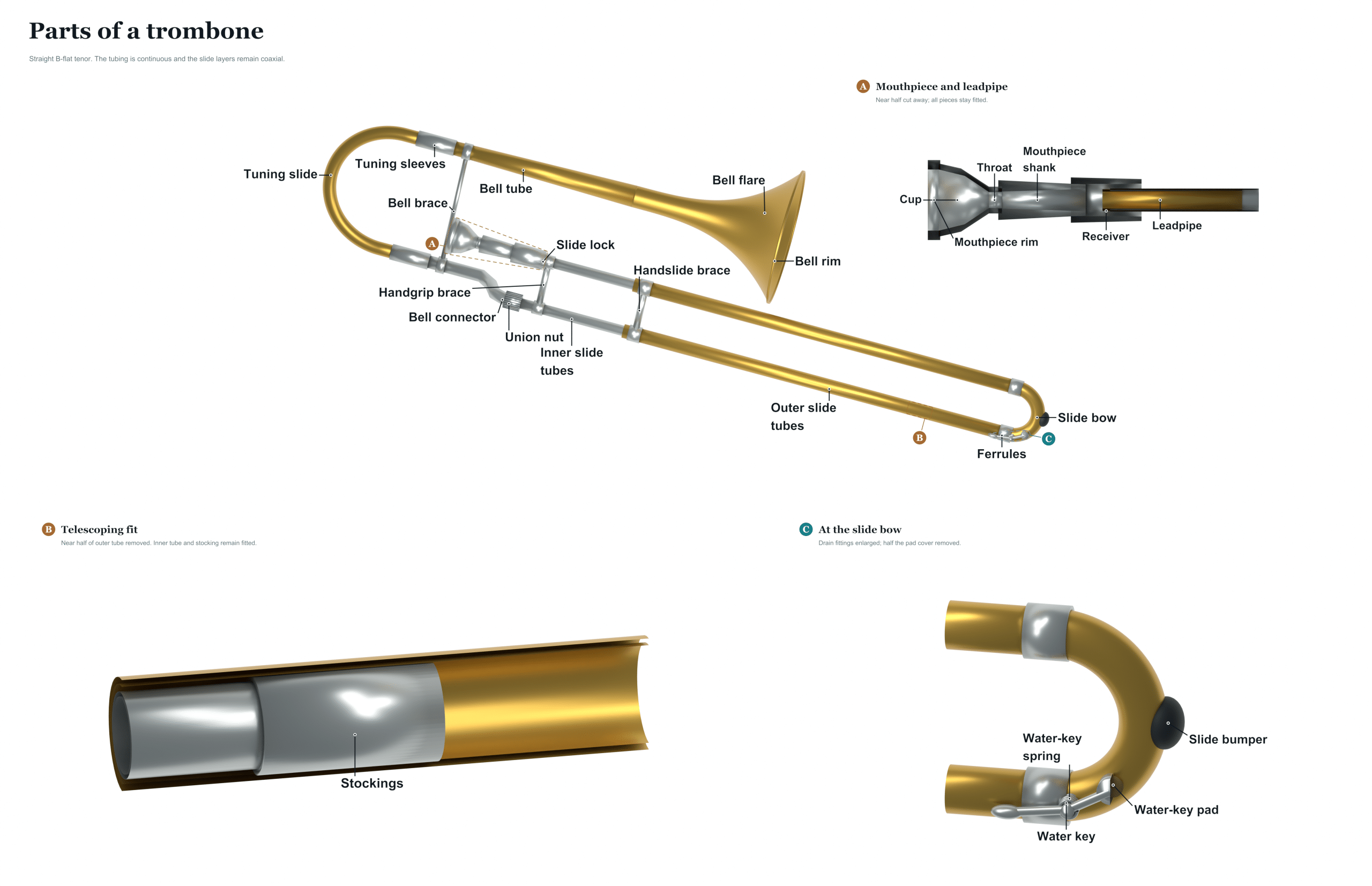 parts of a trombone diagram