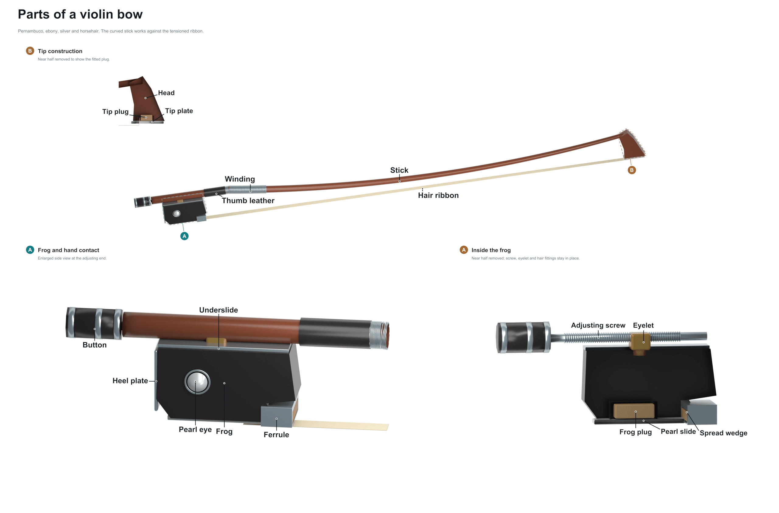 parts of a violin bow diagram
